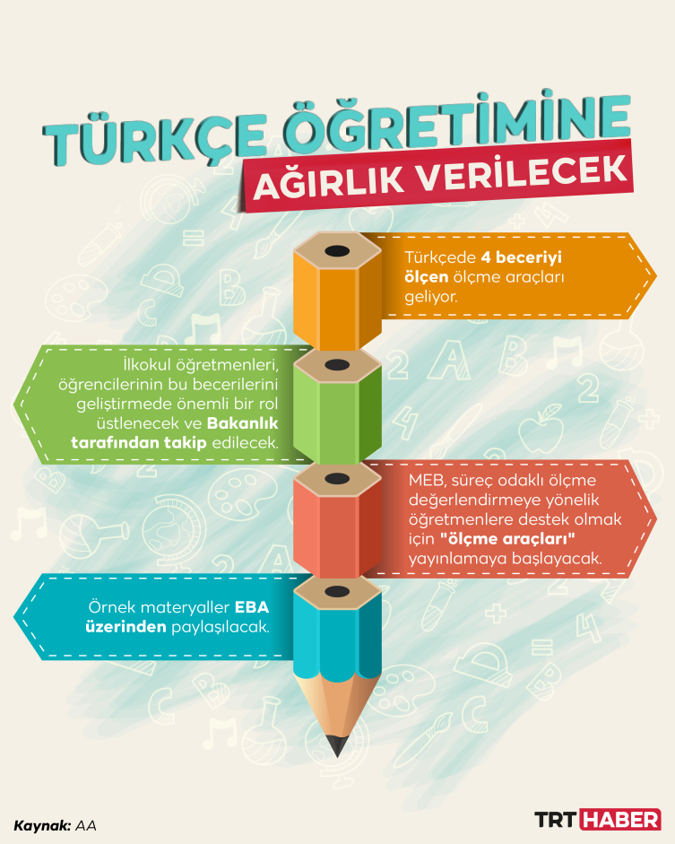 İlkokullarda 'sınav yerine süreç odaklı' ölçme sisteminin detayları belli oldu